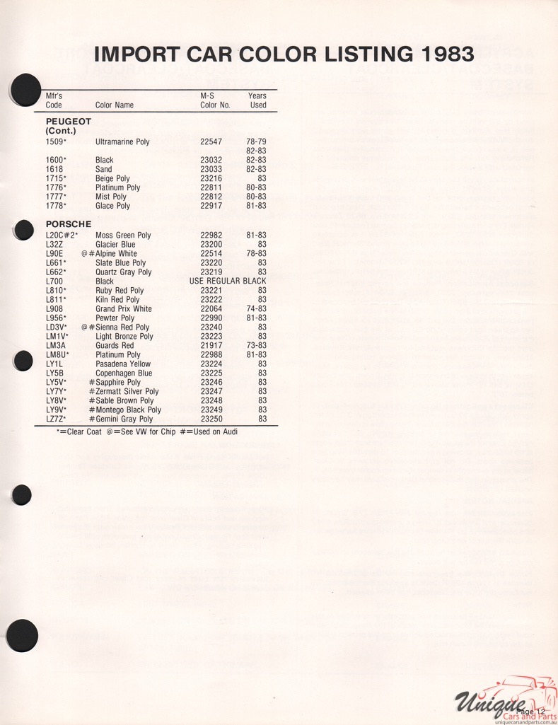 1983 Porsche Paint Charts Martin-Senour 1